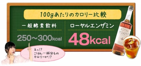 ローヤルエンザミン酵素