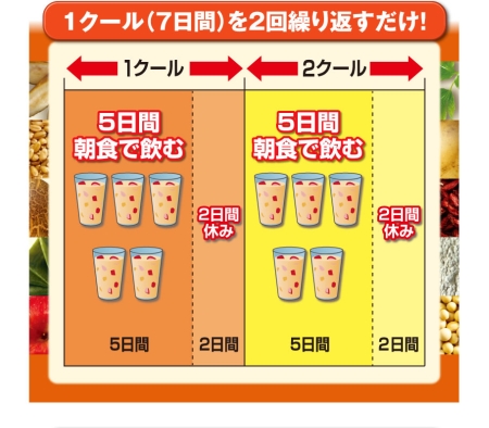 置き換え方法