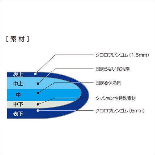 CLO'Z(クロッツ)ぐっすり快眠 ひんやり枕の構造