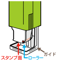 tapenori_hankonori