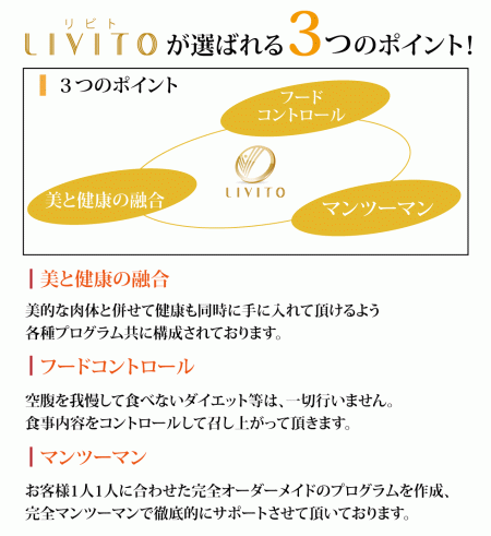 マンツーマントレーニングジム「LIVITO(リビト)」