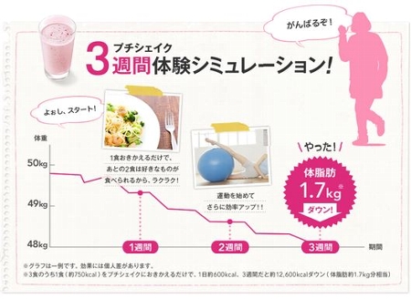 オルビスプチシェイク